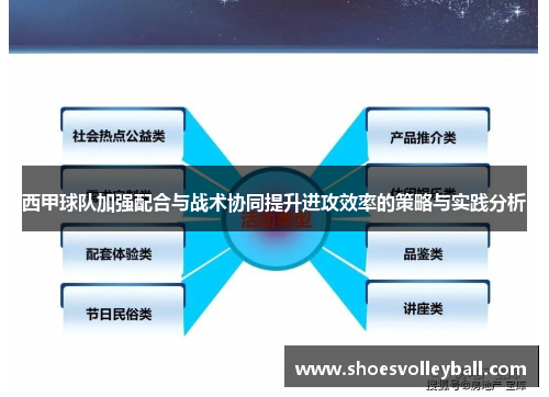 西甲球队加强配合与战术协同提升进攻效率的策略与实践分析