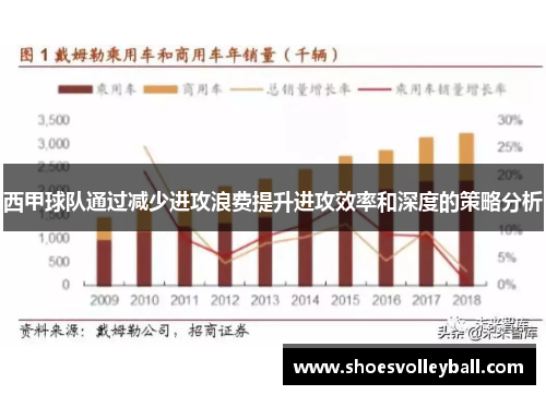 西甲球队通过减少进攻浪费提升进攻效率和深度的策略分析